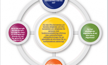 screenshot of the Increasing Inclusive Capability web resource