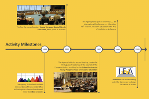 Activity and Operational Milestones infographic